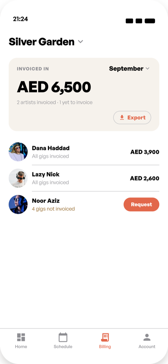 Nexgig billing screen: total invoiced this month with an Export button, and each artist’s amount — up to date, or still owing with a Request button